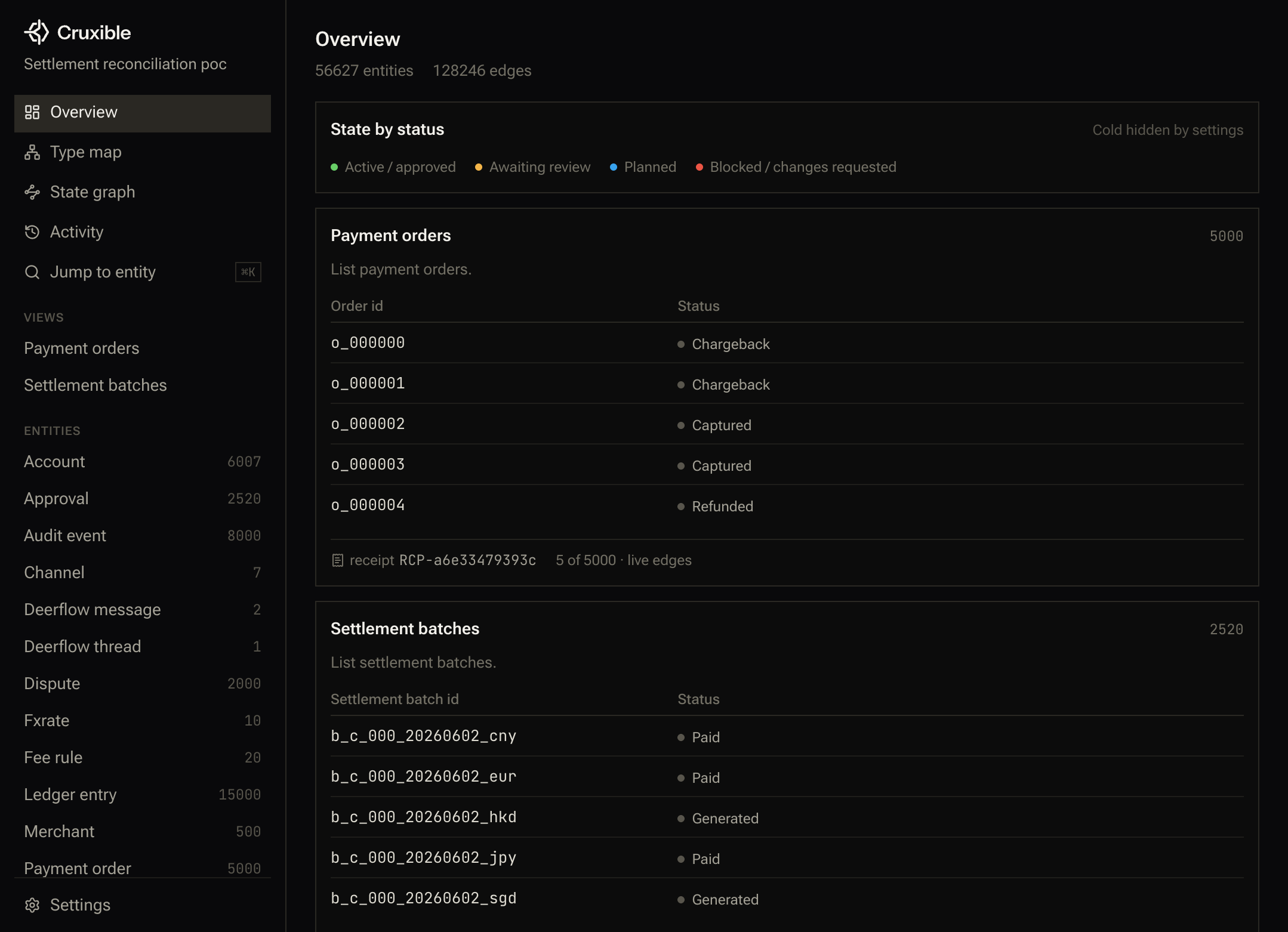 图 3 · 真实 UI 证据:Cruxible Overview — 企业级治理仪表盘(实例级统计、命名查询队列、快照历史、Receipt 治理 4 条主线一览)
