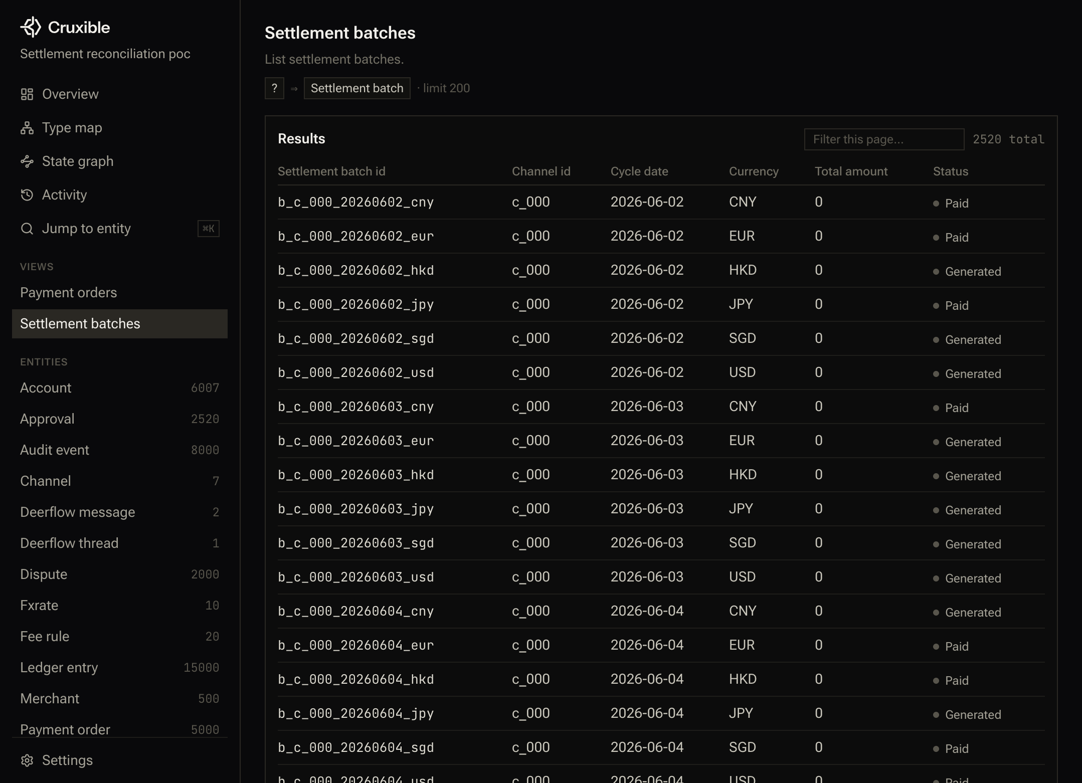 图 2-2 · 真实 UI 证据:Cruxible Query Result — <code>settlement_batches</code> 视图返回的 2,520 条清结算批次(带 Receipt:RCP-f4cf853ad220)